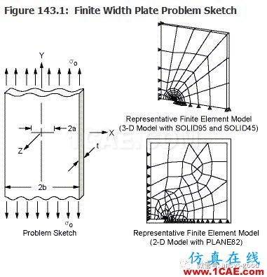 断裂力学之有限宽板中心裂纹的应力强度因子【ANSYS算例验证】ansys结果图片15