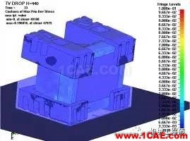 LS-Dyna培训：有限元仿真LS-Dyna在机械行业的应用ls-dyna培训教程图片3