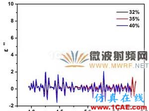 迷你暗室宽频吸波材料的设计、制备与性能研究HFSS分析图片7