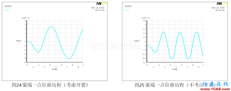 行业解决方案丨钢筋混凝土结构开裂计算方案ansys workbanch图片13