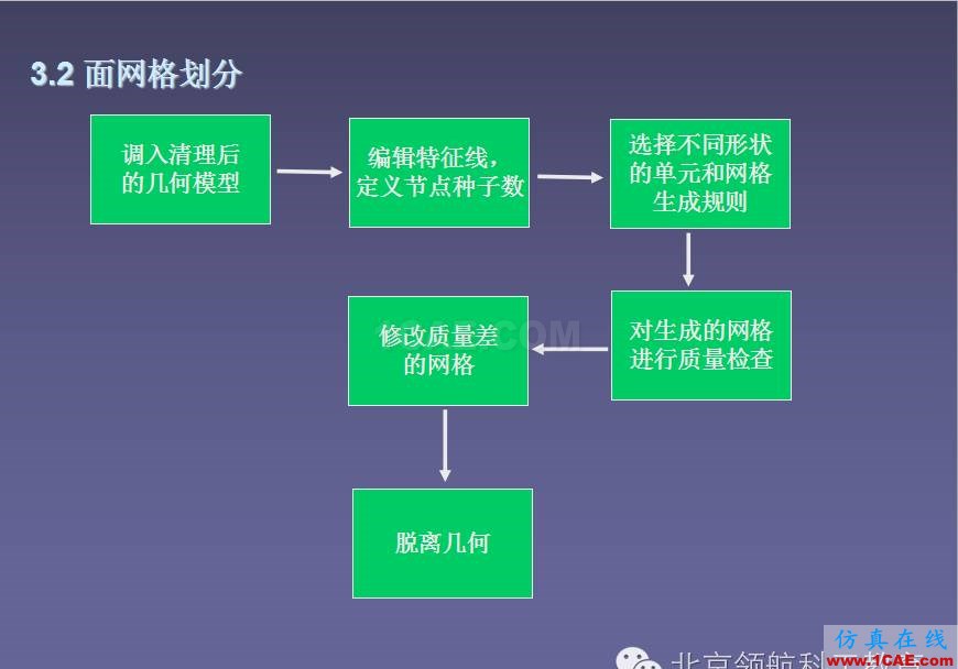 ANSA 初级教程ANSA仿真分析图片11