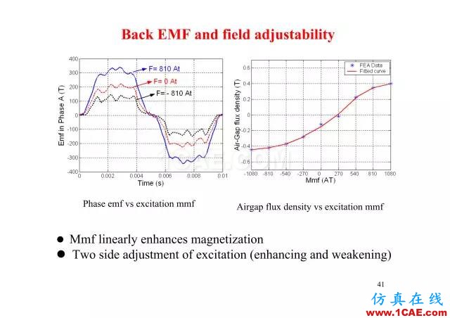 【PPT分享】新能源汽车永磁电机是怎样设计的?Maxwell分析案例图片40