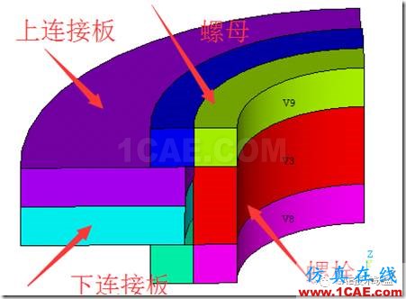 基于ANSYS经典界面的单个螺栓联接的分析ansys分析图片1