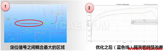 ANSYS电子系统EMC设计解决方案