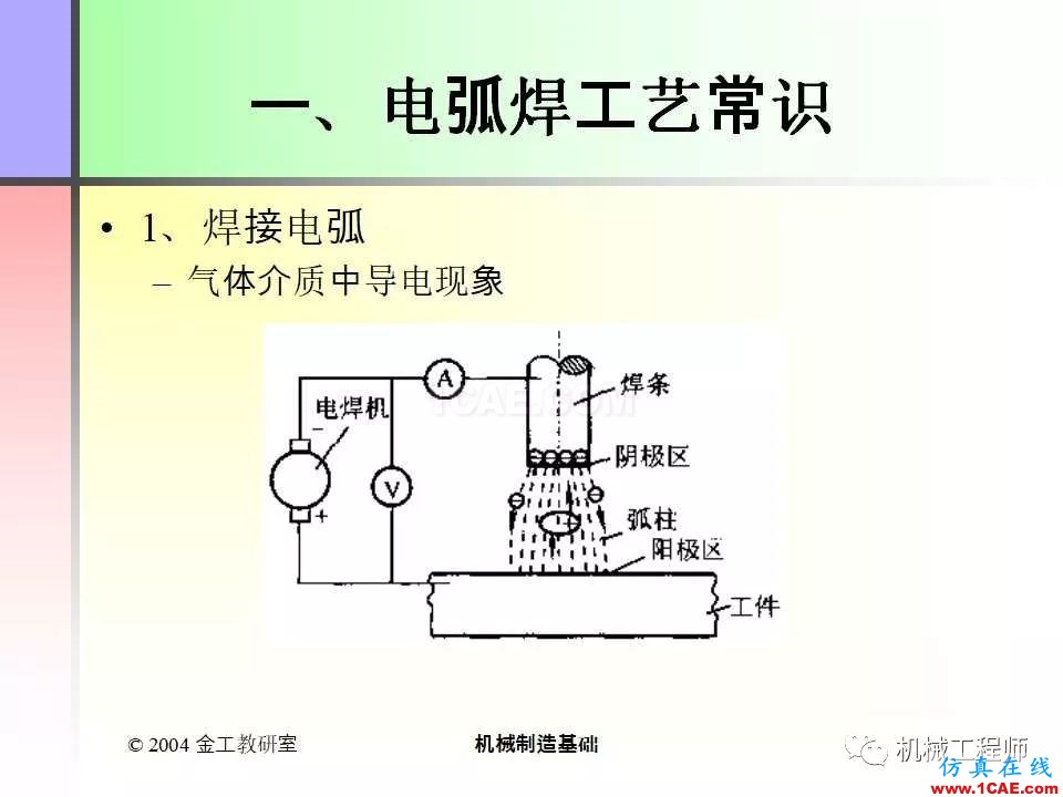 【专业积累】100页PPT，全面了解焊接工艺机械设计教程图片4