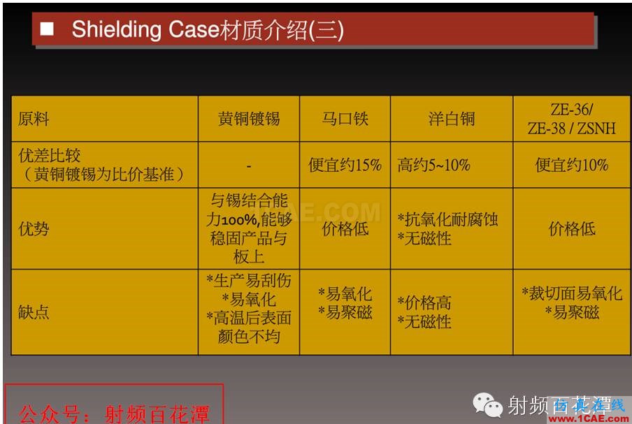 RF屏蔽盖的工程知识HFSS仿真分析图片5