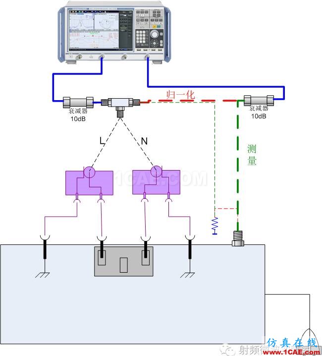 (EMC)人工电源网络计量测试方法HFSS分析案例图片5