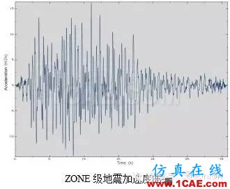 CAE在通讯设备机柜抗震性分析中的解决方案hypermesh分析案例图片2