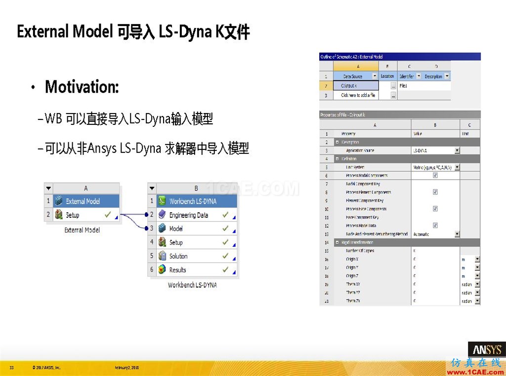 ANSYS19.0新功能 | 结构功能详解ansys分析图片33