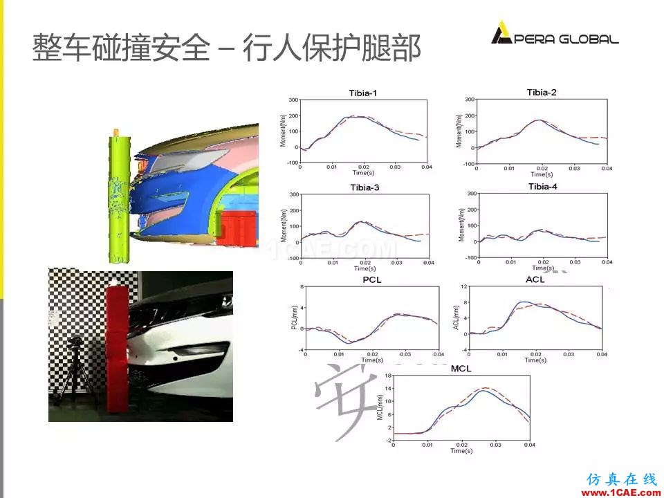 安世亚太整车性能开发解决方案ansys图片25