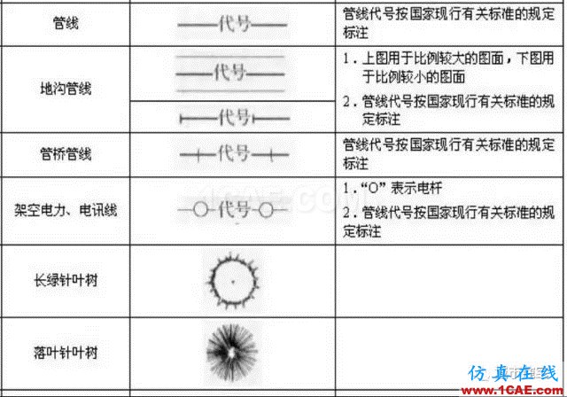 施工图中常用符号及图例，值得收藏！AutoCAD学习资料图片20