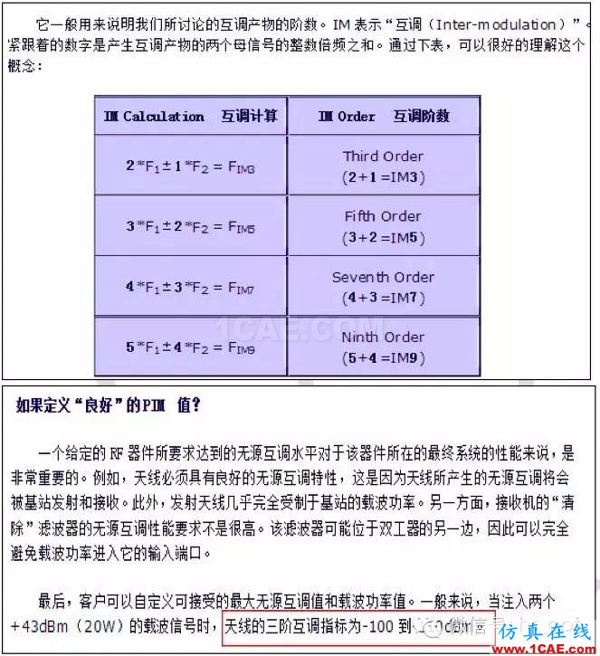 最好的天线基础知识！超实用 随时查询ansys hfss图片50