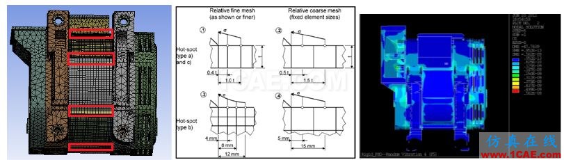 Ansys Maxwell/siwave 电机仿真咨询与专业定制开发Maxwell技术图片15