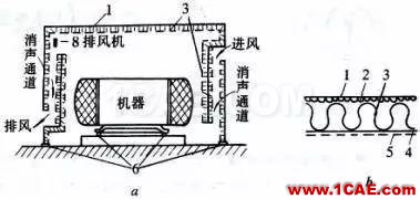 隔声罩的基本结构原理及其降噪计算方法Actran技术图片2