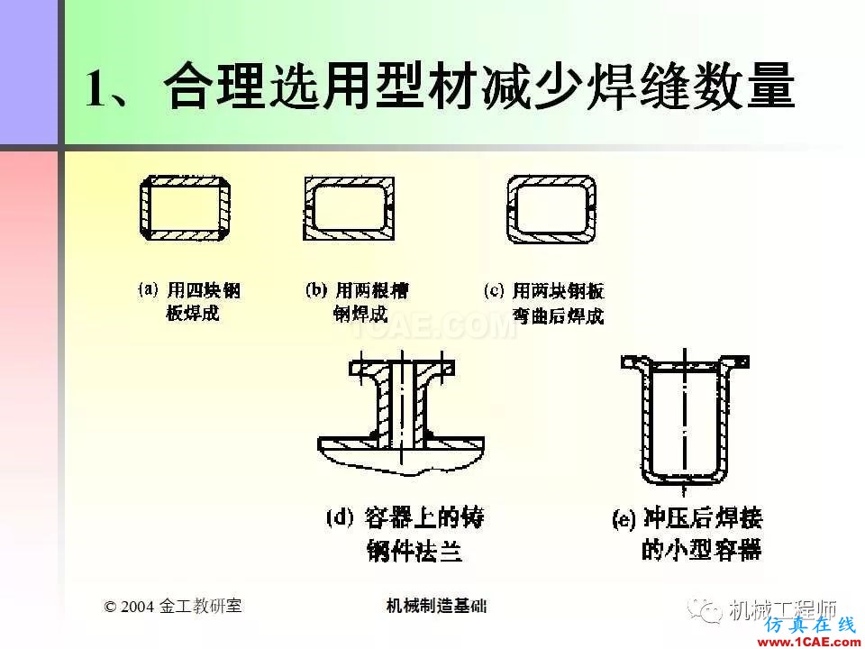 【专业积累】100页PPT，全面了解焊接工艺机械设计图例图片72