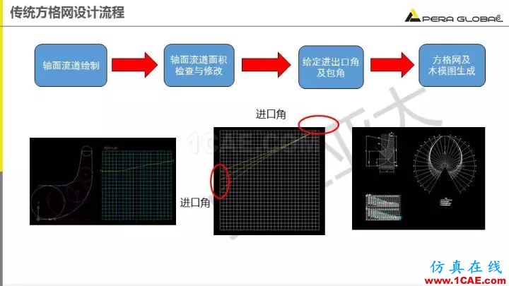 技术分享 | 泵水力设计及优化仿真fluent流体分析图片8