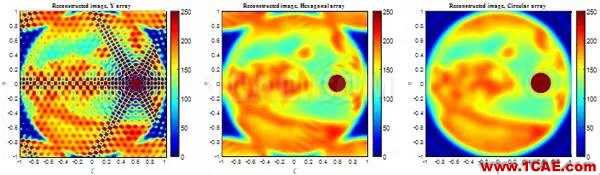 空间中心在干涉成像微波辐射计天线阵设计方面取得进展HFSS图片3