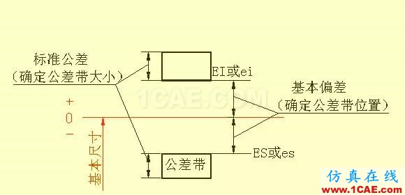 机械人不可缺少的四大类基础资料，建议永久收藏【转发】Catia分析图片22