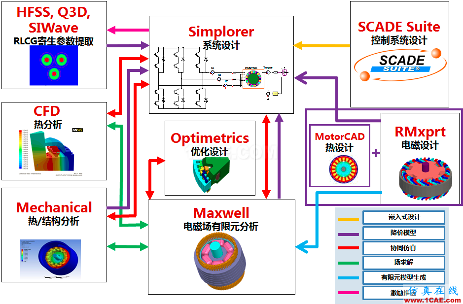 专栏 | 电动汽车设计中的CAE仿真技术应用ansys workbanch图片13