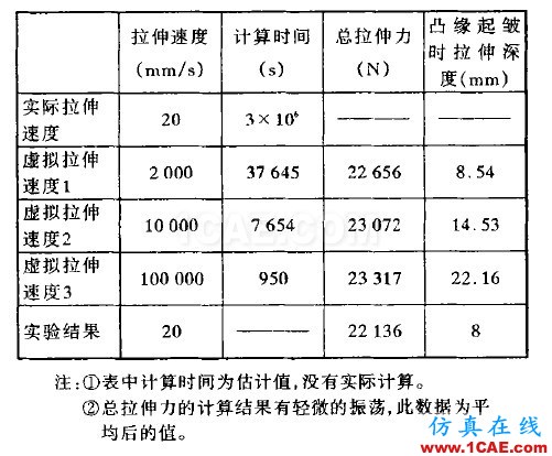 Dynaform中工具速度对计算时间及结果精度的影响 - yzhandsame - 张剑的博客