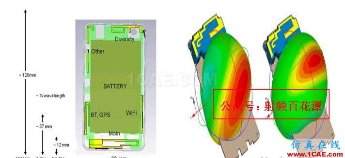 5G手机天线纵横谈HFSS分析图片6