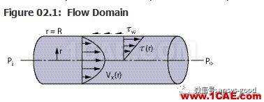 70道ANSYS Fluent验证案例操作步骤在这里【转发】fluent结果图片5