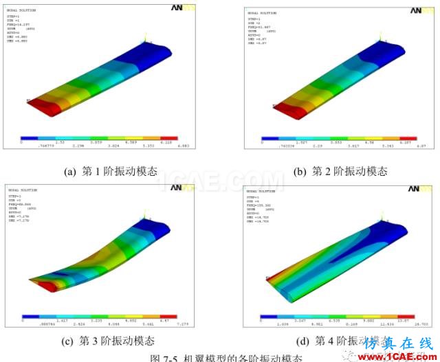 Ansys机翼模型的振动模态分析ansys分析图片12