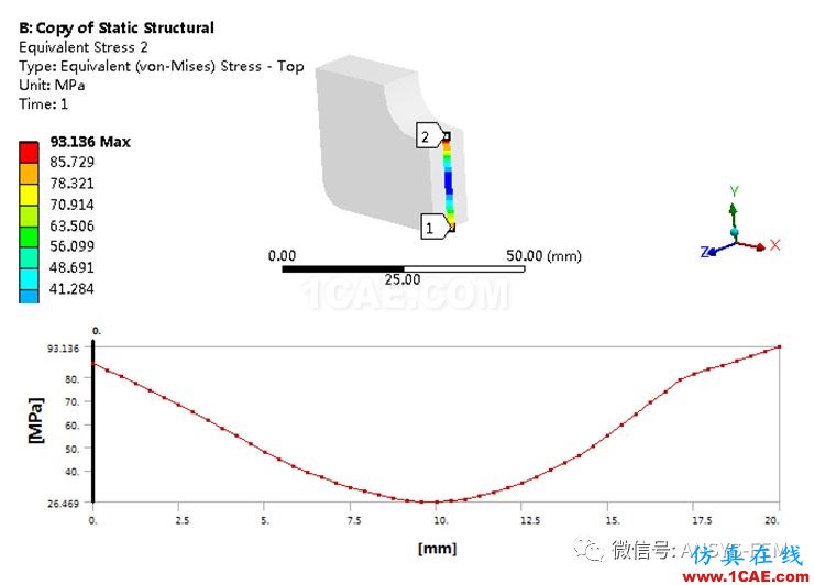 ANSYS Workbench子模型分析实例【文末送书福利】ansys分析图片20