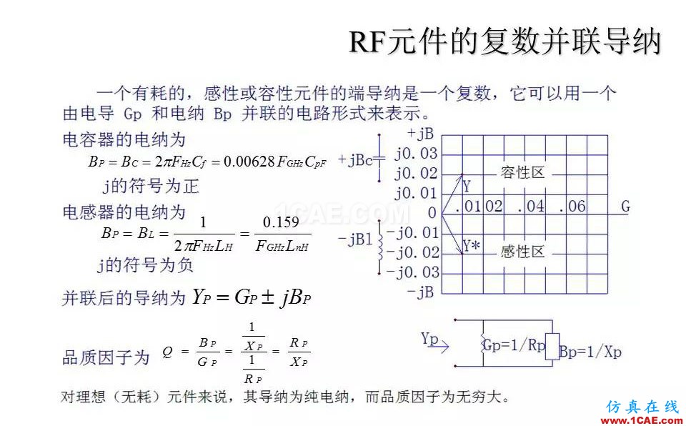 【收藏吧】非常详细的射频基础知识精选HFSS分析图片10