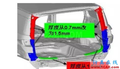 基于料厚灵敏度的轿车车身刚度优化hypermesh应用技术图片8