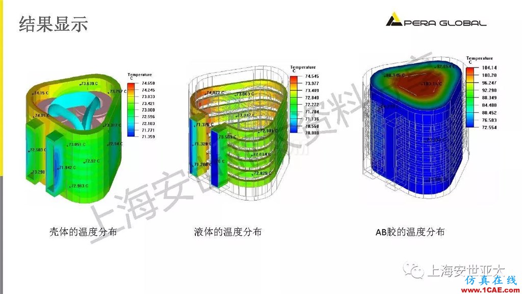 技术分享 | 电子系统散热设计分析与优化icepak分析图片29