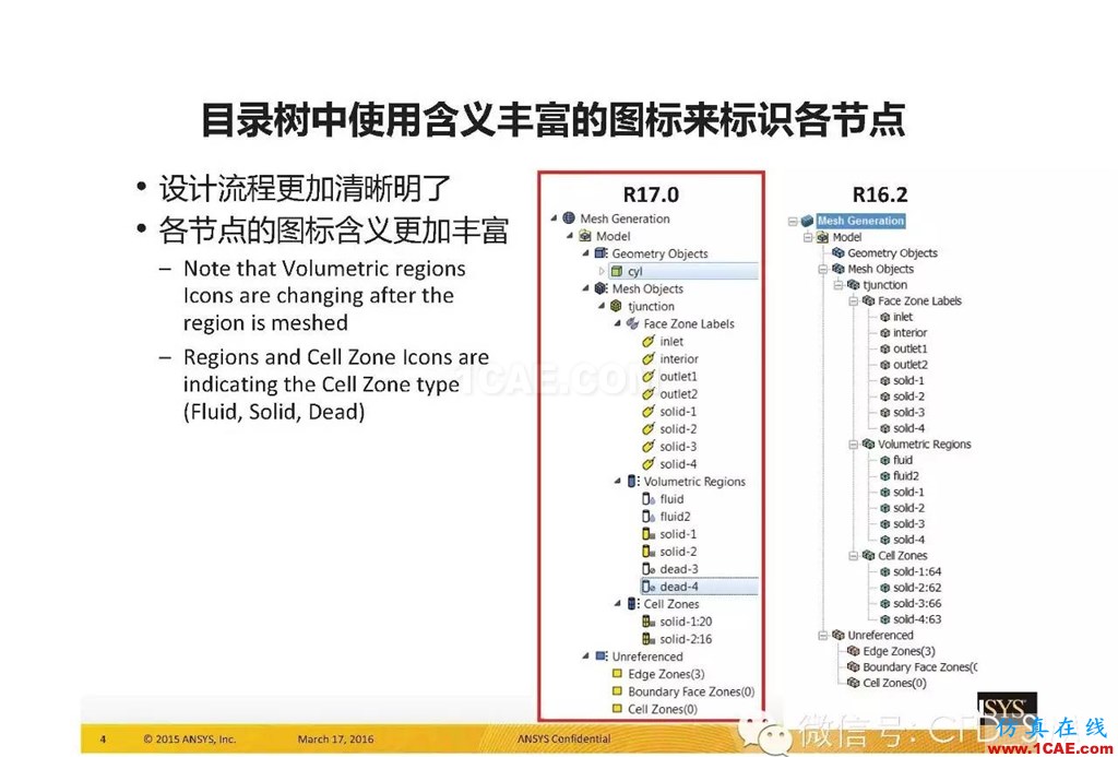 ANSYS17.0新技术资料分享：Fluent Meshing R17.0 革命性网格生成界面及流程fluent图片4