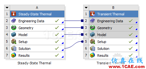 Workbench瞬态热分析ansys分析图片1