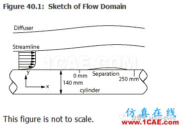 70道ANSYS Fluent验证案例操作步骤在这里【转发】fluent图片40