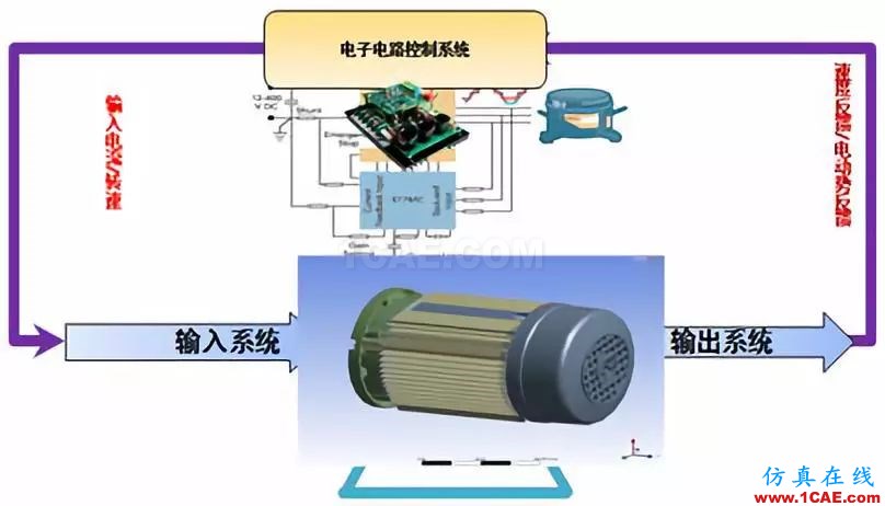 通用机械行业仿真应用概述ansys分析案例图片6