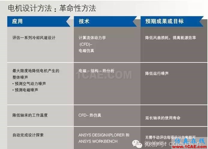 基于多物理场的稳健电机设计ansys仿真分析图片1