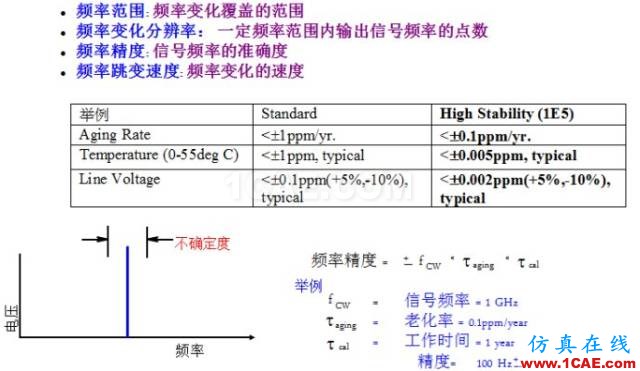 IC好文推荐：信号源是如何工作的？HFSS分析图片6