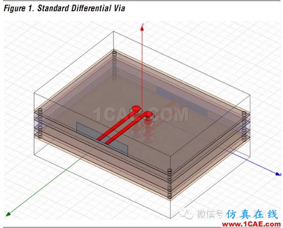 高速电路上过孔的优化(高速电路设计工程师不容错过的基础知识)HFSS图片2