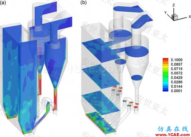 应用 | CAE仿真技术在流化床锅炉设计中的应用简介HFSS分析案例图片4