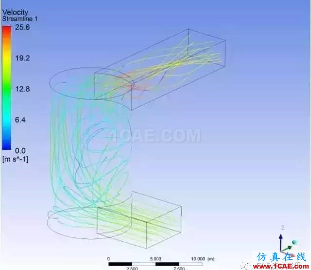 湿法脱硫喷淋塔CFD数值分析fluent分析图片2