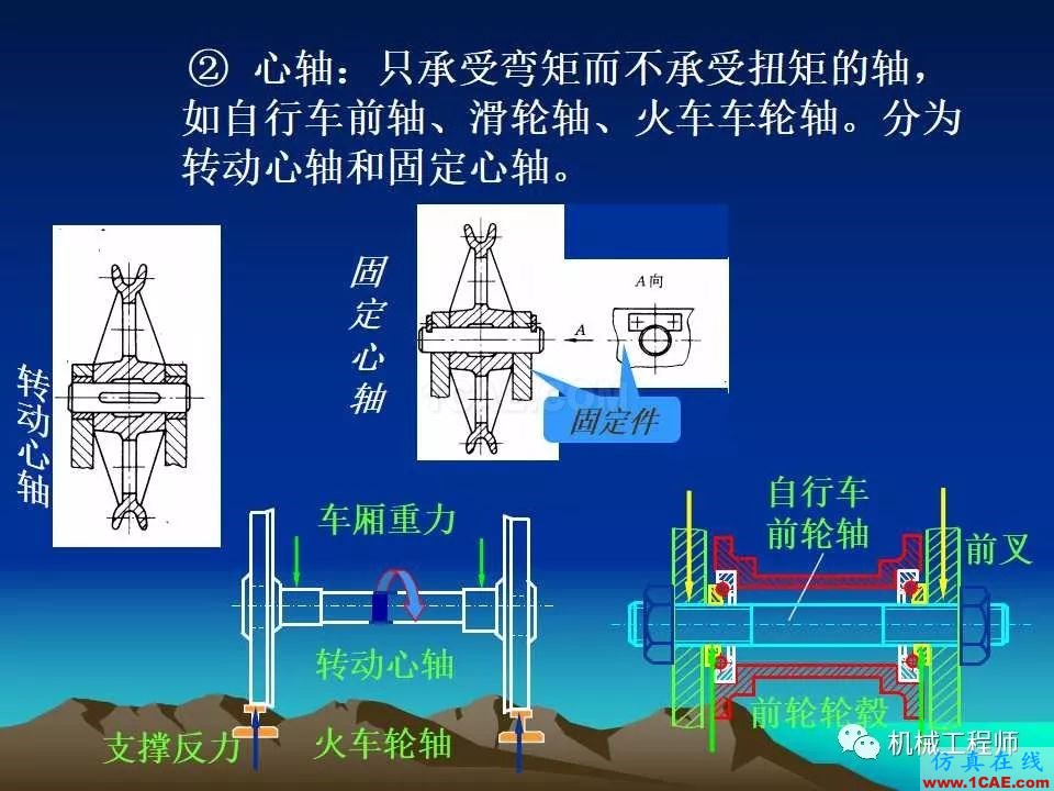 【专业积累】轴的分类与结构设计及其应用机械设计教程图片5