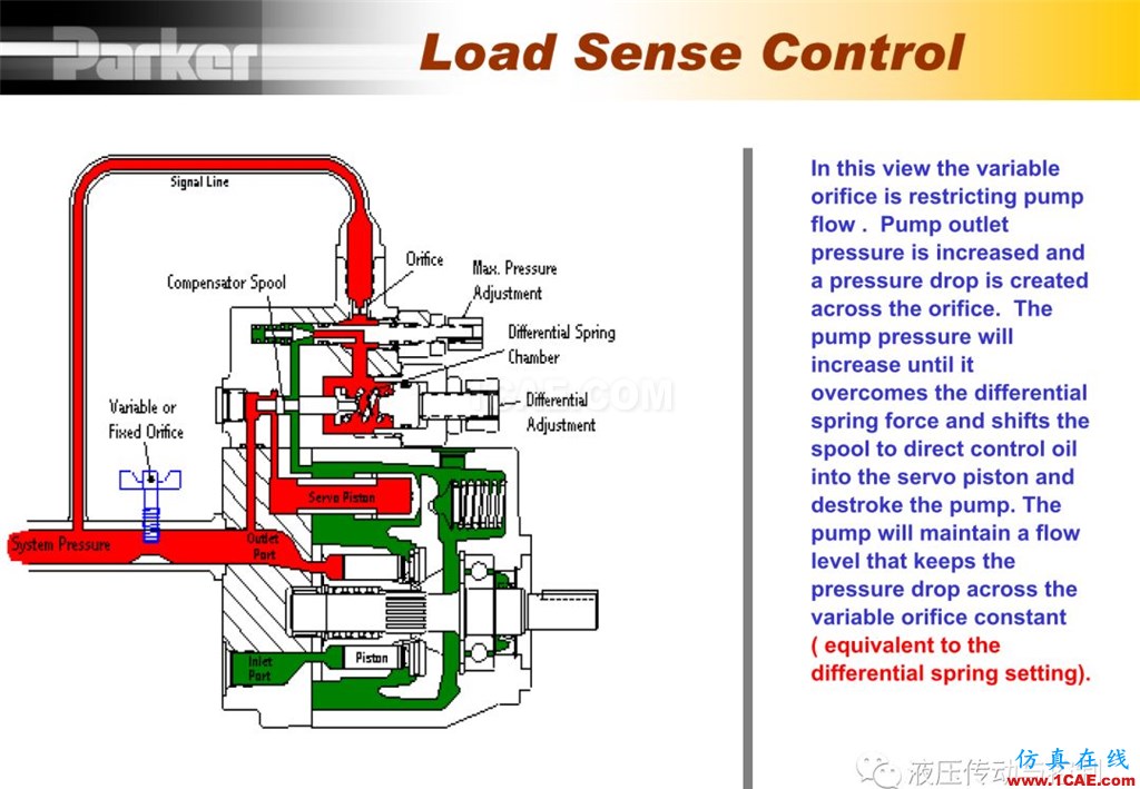 Parker变量柱塞泵详尽培训资料cae-pumplinx图片31