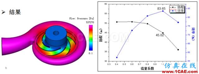 【技术贴】离心泵水力性能优化平台方案精解Pumplinx旋转机构有限元分析图片4