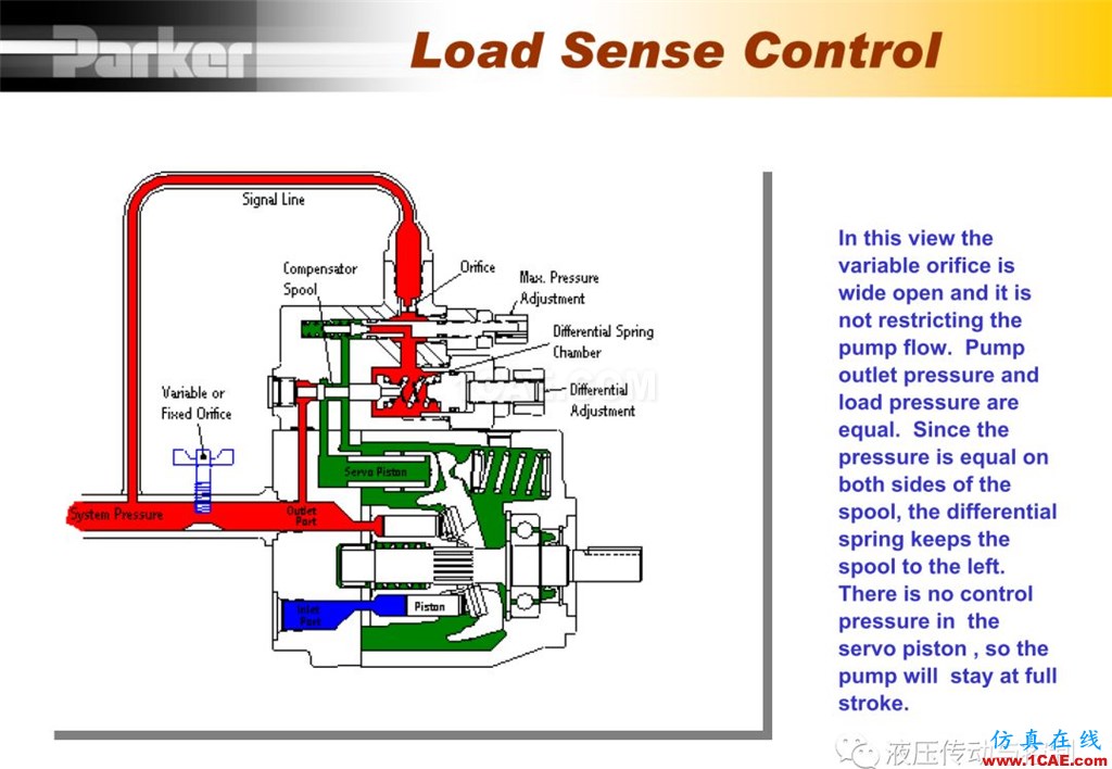 Parker变量柱塞泵详尽培训资料cae-pumplinx图片30