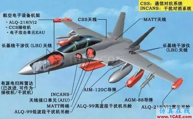 毛二可院士访谈录：军用雷达纵横ansys hfss图片37