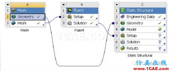 ANSYS_Workbench-Fluent流固耦合温度插值方法fluent仿真分析图片9