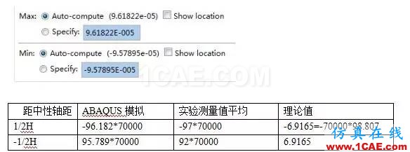 abaqus有限元建模小例子abaqus有限元仿真图片12