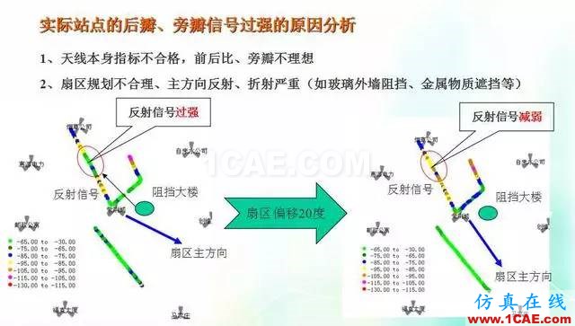 天线知识详解：天线原理、天线指标测试ansys hfss图片20