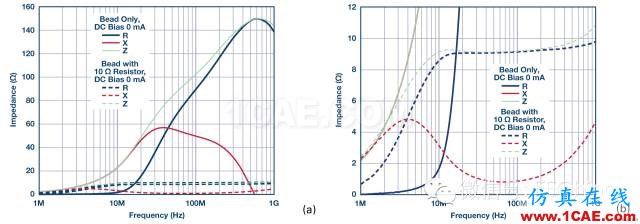 铁氧体磁珠性能揭密，珍藏版！ADS电磁技术图片12