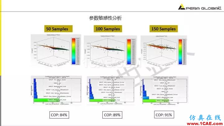 技术分享 | 泵水力设计及优化仿真fluent分析图片29